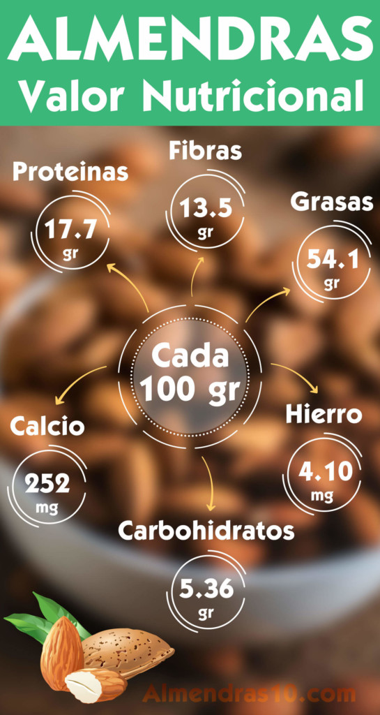 Almendras Propiedades Y Beneficios Para La Salud 2019 9185